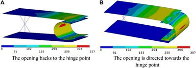 Analysis of the Mechanical Properties and Parameter Sensitivity of a U-Shaped Steel Damper
